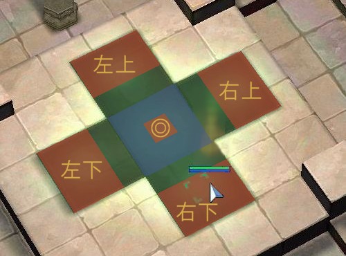 北＝左上 西＝左下 東＝右上 南＝右下